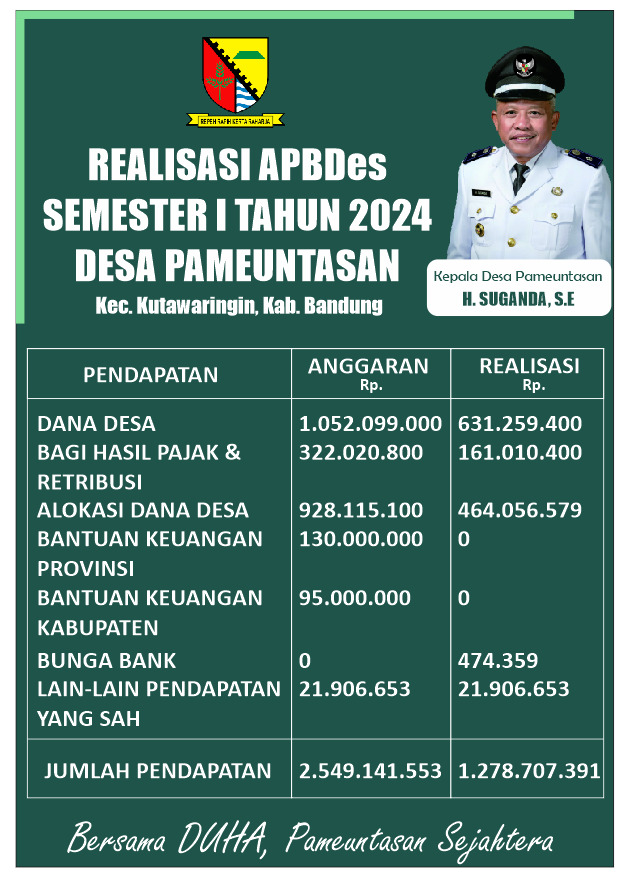 REALISASI APBDes SEMESTER 1 TAHUN 2024 DESA PAMEUNTASAN